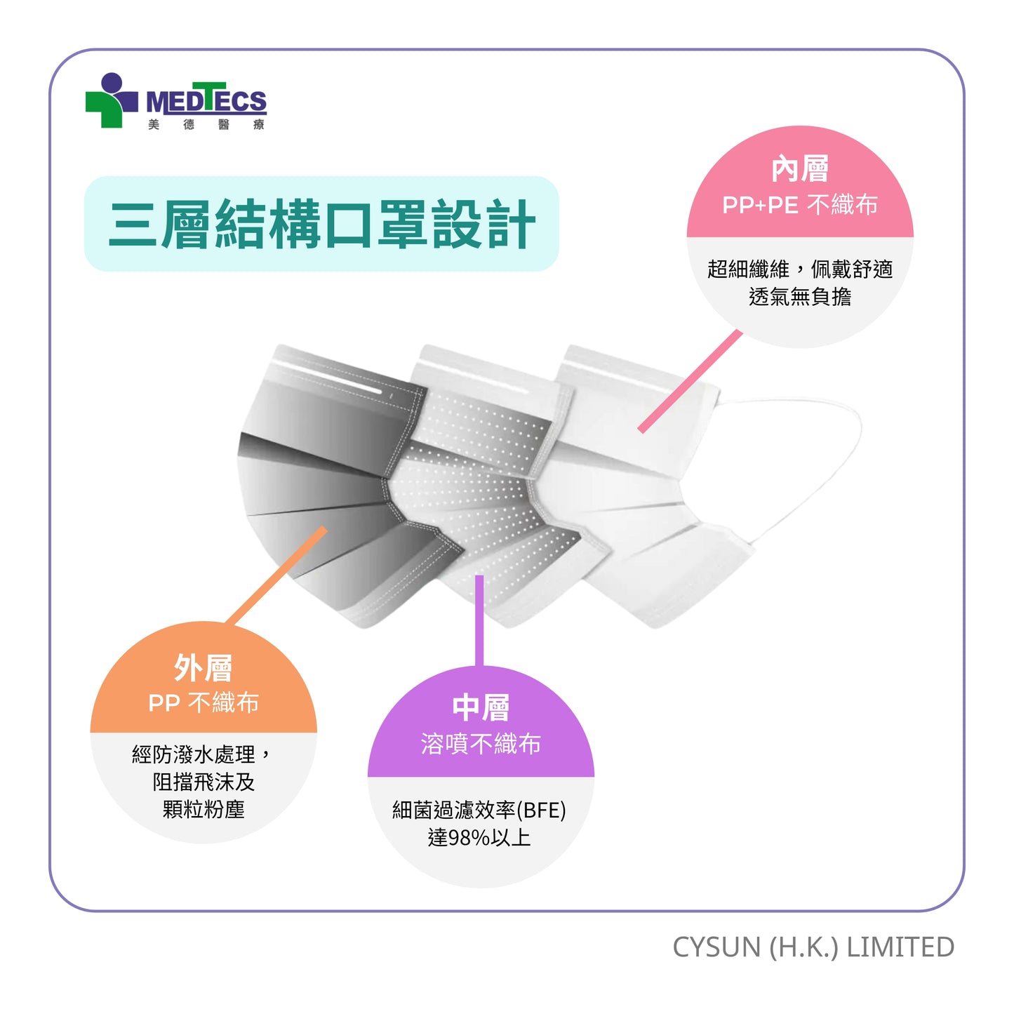 MEDTECS 美德醫療 ASTM Level 1 小童三層口罩 50個