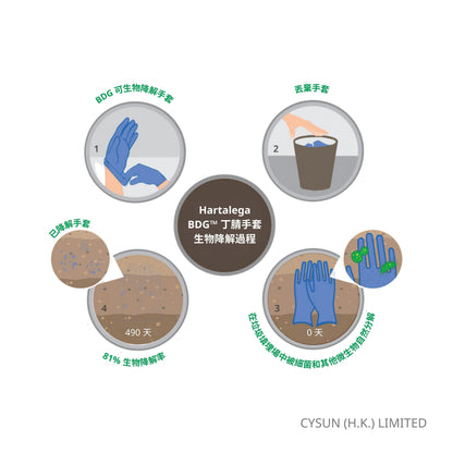 PROFENCE BDG™ 可生物降解 無粉丁腈醫用手套 Biodegradable Powder Free Nitrile Exam Gloves 黑色 100隻
